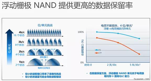 对QLC不放心？听Intel给讲讲再说-第9张图片-易维数码