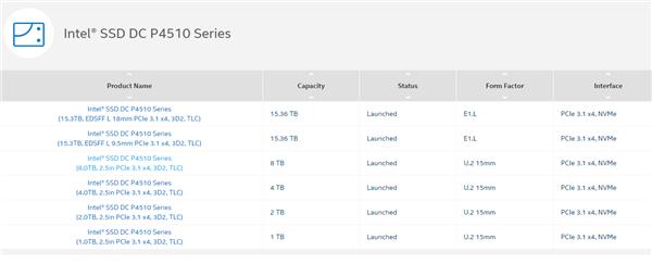 形如40米大刀！Intel悄然发布15.3TB SSD：3.3万元-第2张图片-易维数码