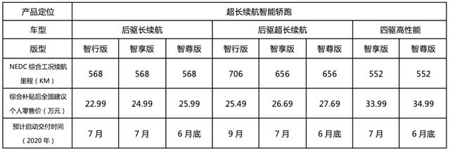 试驾小鹏P7：可能是目前唯一缺点和优点说得一样多的测评报告-第14张图片-易维数码