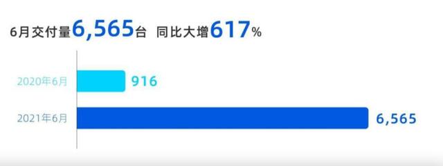 二次上市、改老款、发新车，小鹏汽车为何这么“急”？-第4张图片-易维数码