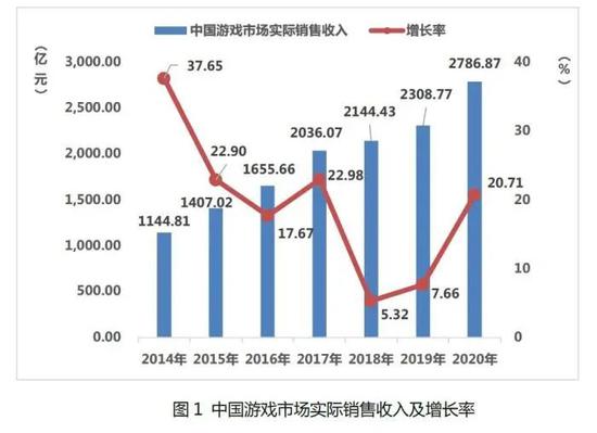 电竞专业毕业生不去打电竞？“行业正规军”去哪了？-第1张图片-易维数码