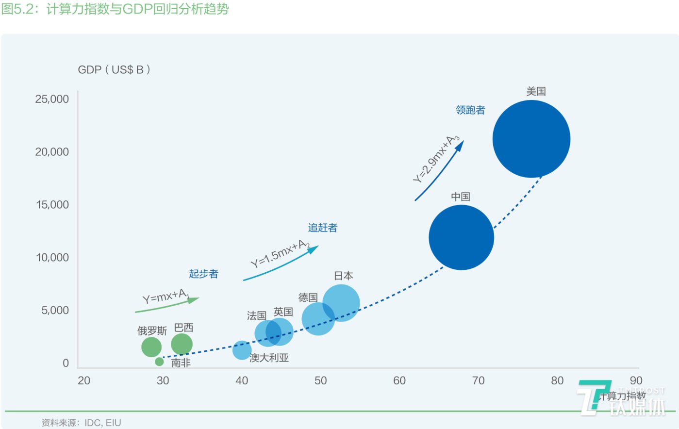 全球首个计算力指数研究成果公布：中国AI算力领跑全球-第1张图片-易维数码