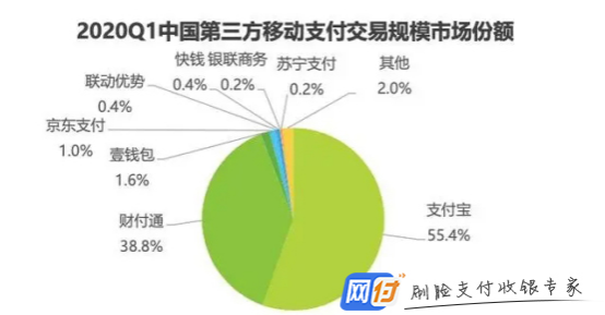 华为暗暗憋大招 要抢微信支付宝的生意-第3张图片-易维数码