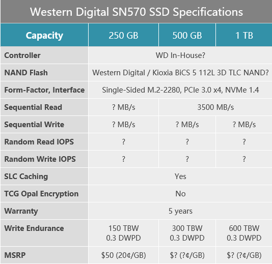 西部数据更新WD Blue系列 推出SN570无DRAM的NVMe SSD-第2张图片-易维数码