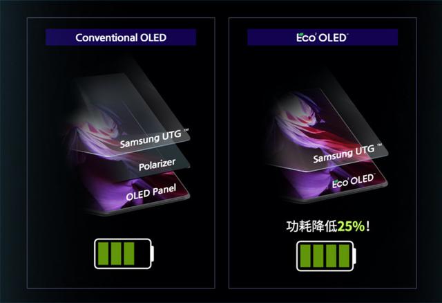 爆料丨三星发布新一代低功耗OLED，Galaxy S22 Ultra渲染图曝光-第4张图片-易维数码