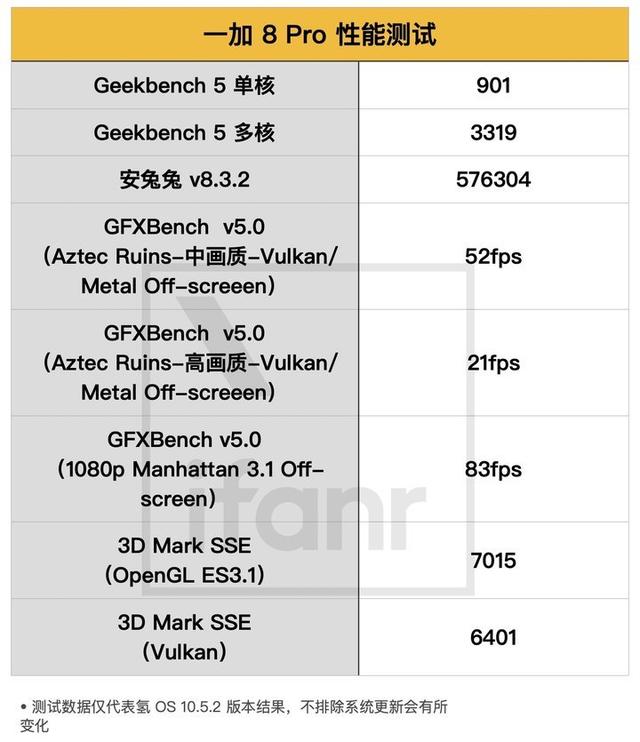 一加 8 评测：没有了 Pro，回归纯粹的一加手机-第35张图片-易维数码