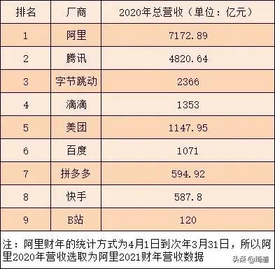 如果字节跳动上市，市值会是多少？-第1张图片-易维数码