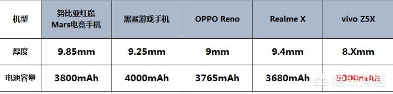 一些好用的vivo手机有哪些？-第4张图片-易维数码