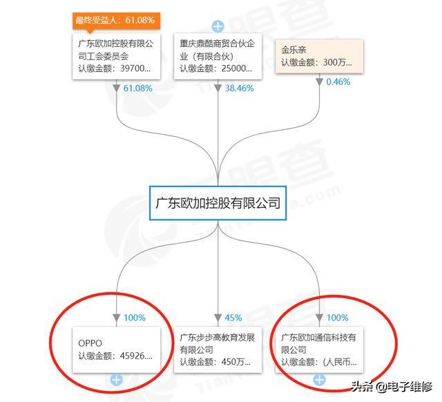 真我手机和一加oppo是什么关系？-第1张图片-易维数码