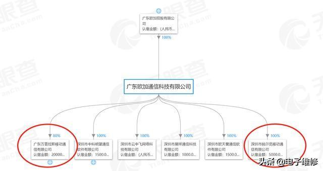 真我手机和一加oppo是什么关系？-第2张图片-易维数码