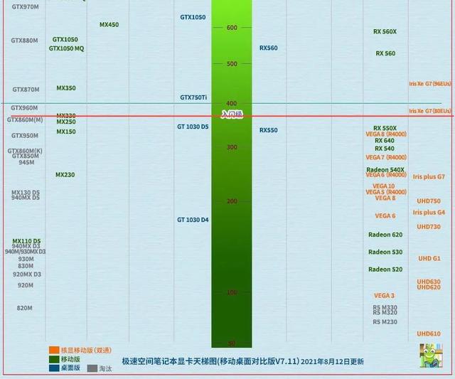 体验英特尔锐炬显卡-第11张图片-易维数码