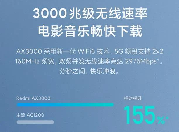 现在换路由器wifi6有必要吗？-第2张图片-易维数码