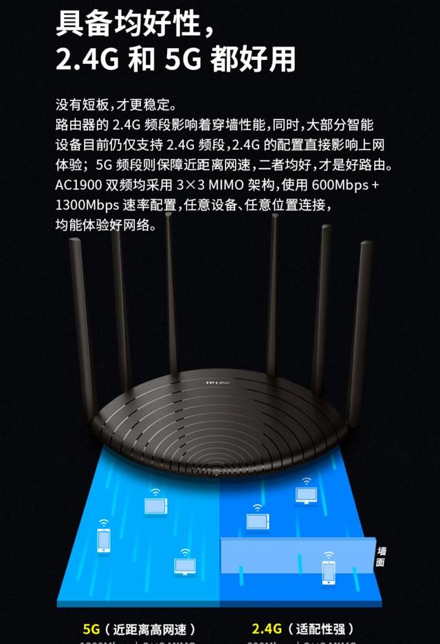 家里200Mbps电信宽带，更换WiFi6路由器有必要吗？-第2张图片-易维数码