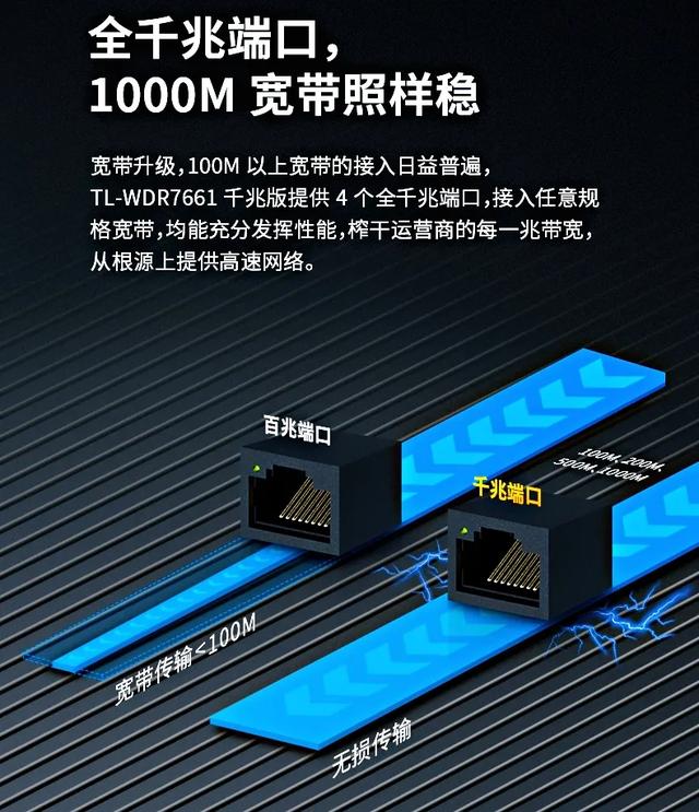 家里200Mbps电信宽带，更换WiFi6路由器有必要吗？-第3张图片-易维数码