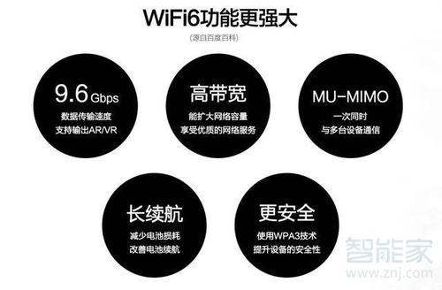 WIFI6到底是什么，买WIFI6路由器除了贵有什么好处？-第2张图片-易维数码