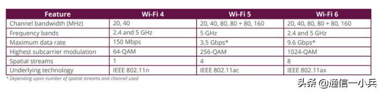 华为wifi6+比wifi6强在哪里？-第3张图片-易维数码