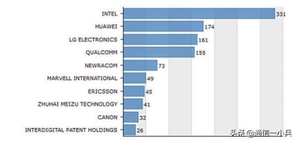 华为wifi6+比wifi6强在哪里？-第4张图片-易维数码