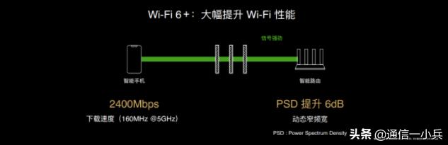 华为wifi6+比wifi6强在哪里？-第8张图片-易维数码