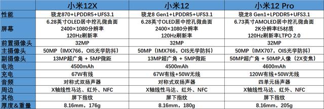 小米12X、小米12、小米12 Pro怎么选？-第1张图片-易维数码