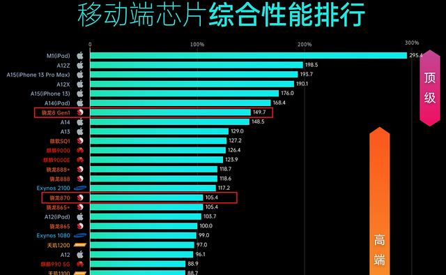 买小米12还是等红米K50？-第1张图片-易维数码