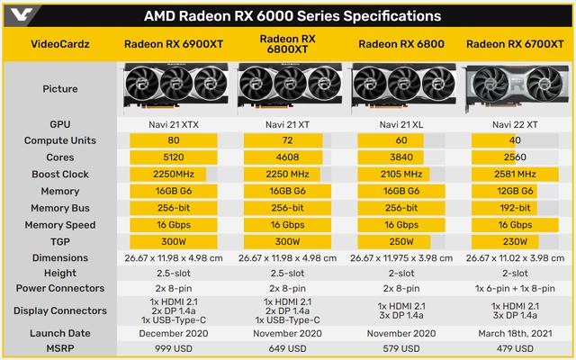 AMD最新显卡RX6700XT正式发布！能否成为玩家新曙光？-第4张图片-易维数码