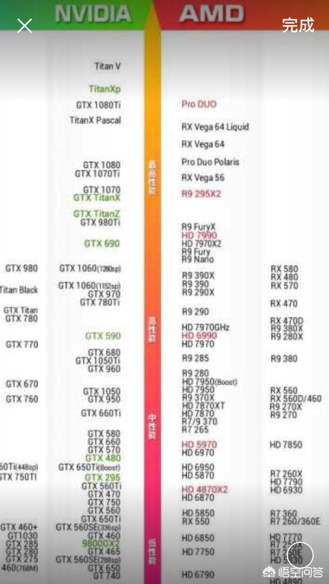 组装一台6500的AMD主机需要如何配置？-第1张图片-易维数码