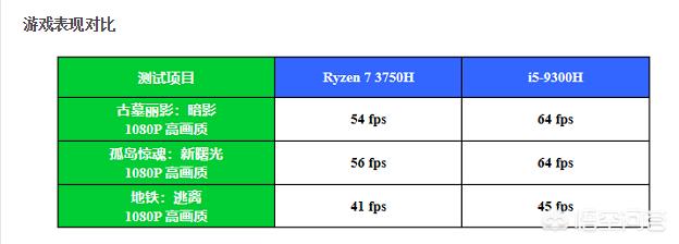 AMD显卡重回笔记本市场，R7 3750H + RX5500M水平如何？值吗？-第3张图片-易维数码