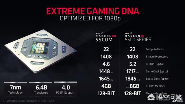 AMD显卡重回笔记本市场，R7 3750H + RX5500M水平如何？值吗？-第4张图片-易维数码