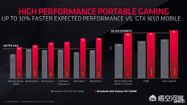 AMD显卡重回笔记本市场，R7 3750H + RX5500M水平如何？值吗？-第5张图片-易维数码