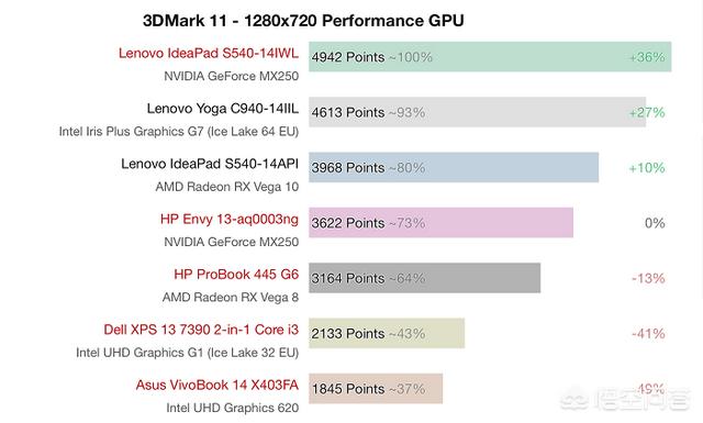 英特尔G7新核显，能否与AMD Radeon RX Vega10一战？-第2张图片-易维数码