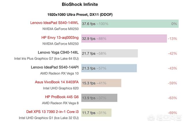 英特尔G7新核显，能否与AMD Radeon RX Vega10一战？-第3张图片-易维数码