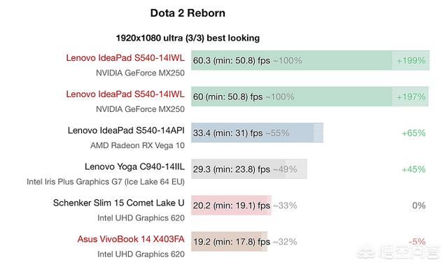 英特尔G7新核显，能否与AMD Radeon RX Vega10一战？-第4张图片-易维数码