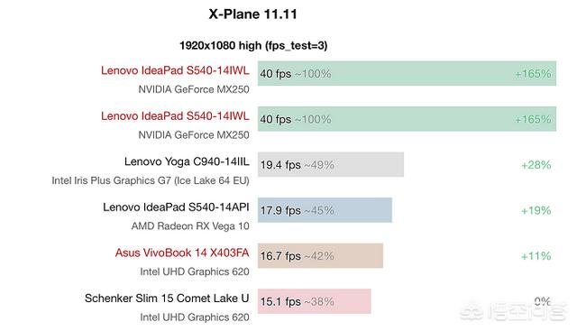 英特尔G7新核显，能否与AMD Radeon RX Vega10一战？-第5张图片-易维数码