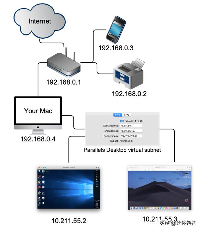 Parallels Desktop 16共享网络、桥接网络和Host-Only网络设置方法-第3张图片-易维数码