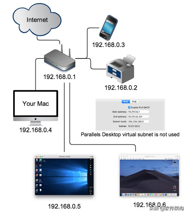 Parallels Desktop 16共享网络、桥接网络和Host-Only网络设置方法-第5张图片-易维数码