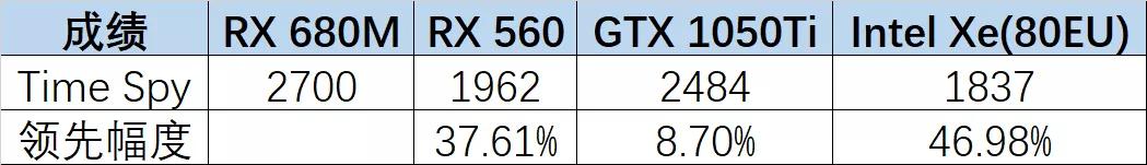 爆料丨AMD锐龙6000、6000H系列曝光，能否击败12代酷睿？-第2张图片-易维数码