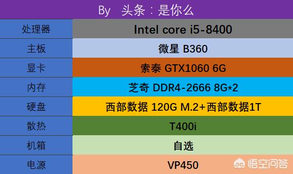 6000元左右主玩游戏的主机怎么配最好？-第8张图片-易维数码