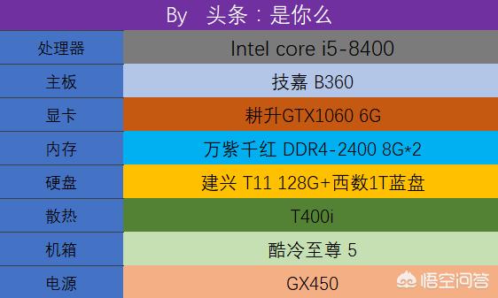 5000到6000元一个性价比高的电脑配置有什么推荐？-第1张图片-易维数码