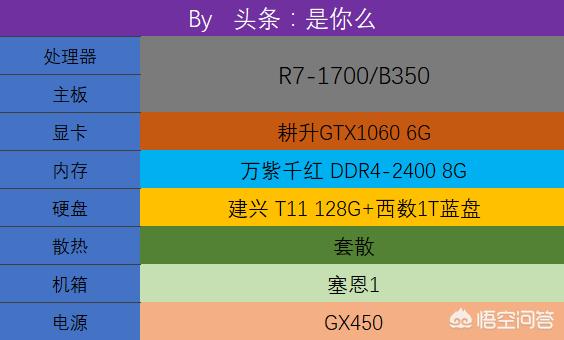 5000到6000元一个性价比高的电脑配置有什么推荐？-第2张图片-易维数码