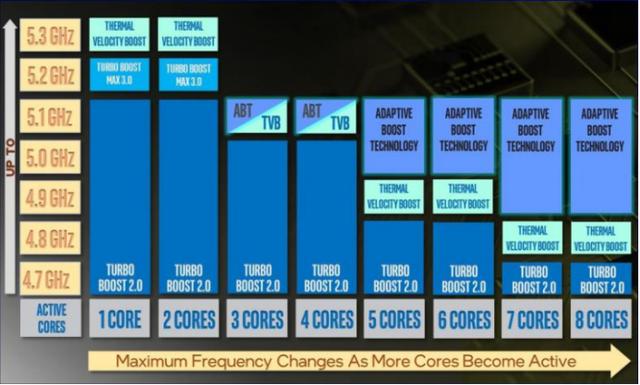 想升级一下cpu，请问新一代酷睿i9-11900k怎么样？-第3张图片-易维数码