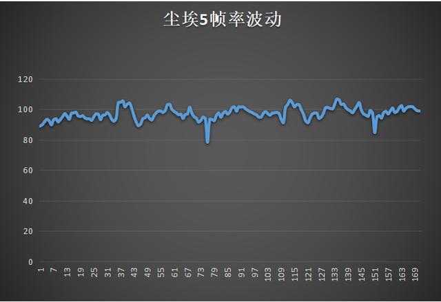 想升级一下cpu，请问新一代酷睿i9-11900k怎么样？-第11张图片-易维数码