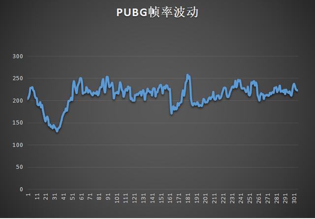 想升级一下cpu，请问新一代酷睿i9-11900k怎么样？-第31张图片-易维数码