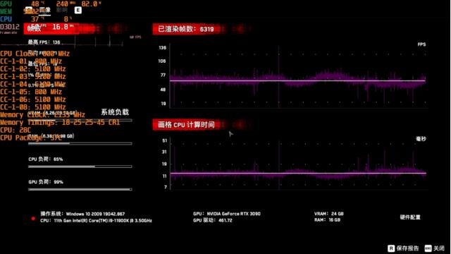 想升级一下cpu，请问新一代酷睿i9-11900k怎么样？-第35张图片-易维数码