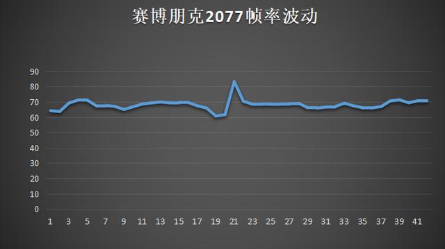 想升级一下cpu，请问新一代酷睿i9-11900k怎么样？-第43张图片-易维数码