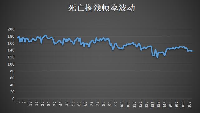 想升级一下cpu，请问新一代酷睿i9-11900k怎么样？-第47张图片-易维数码