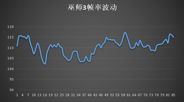 想升级一下cpu，请问新一代酷睿i9-11900k怎么样？-第54张图片-易维数码