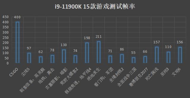 想升级一下cpu，请问新一代酷睿i9-11900k怎么样？-第55张图片-易维数码