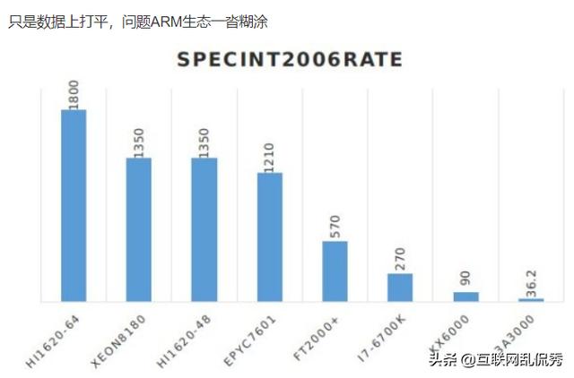 鲲鹏920相当于i9系列的哪一款？-第3张图片-易维数码