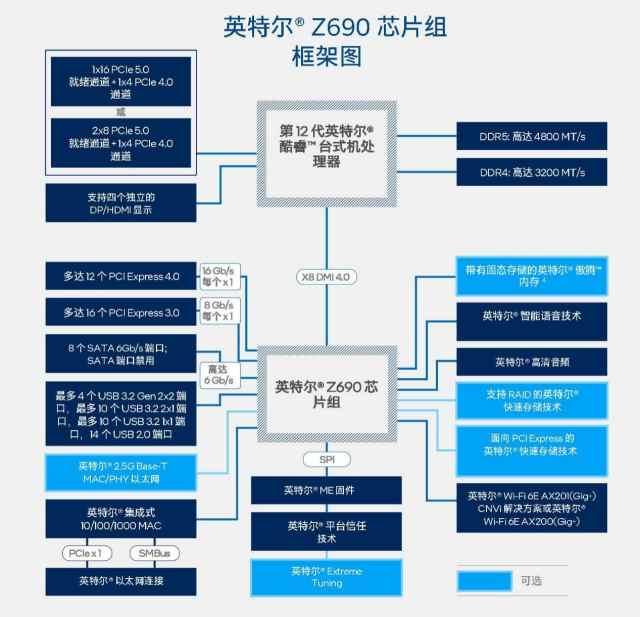 12代i9横空出世，i9主机就该这么配-第6张图片-易维数码