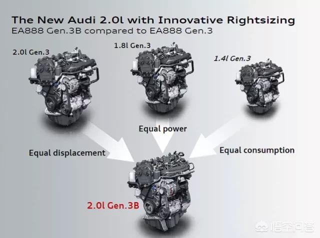 大众途观L上市不到一年，就仓促更换了1.8T的发动机，是质量问题，还是什么原因？-第3张图片-易维数码
